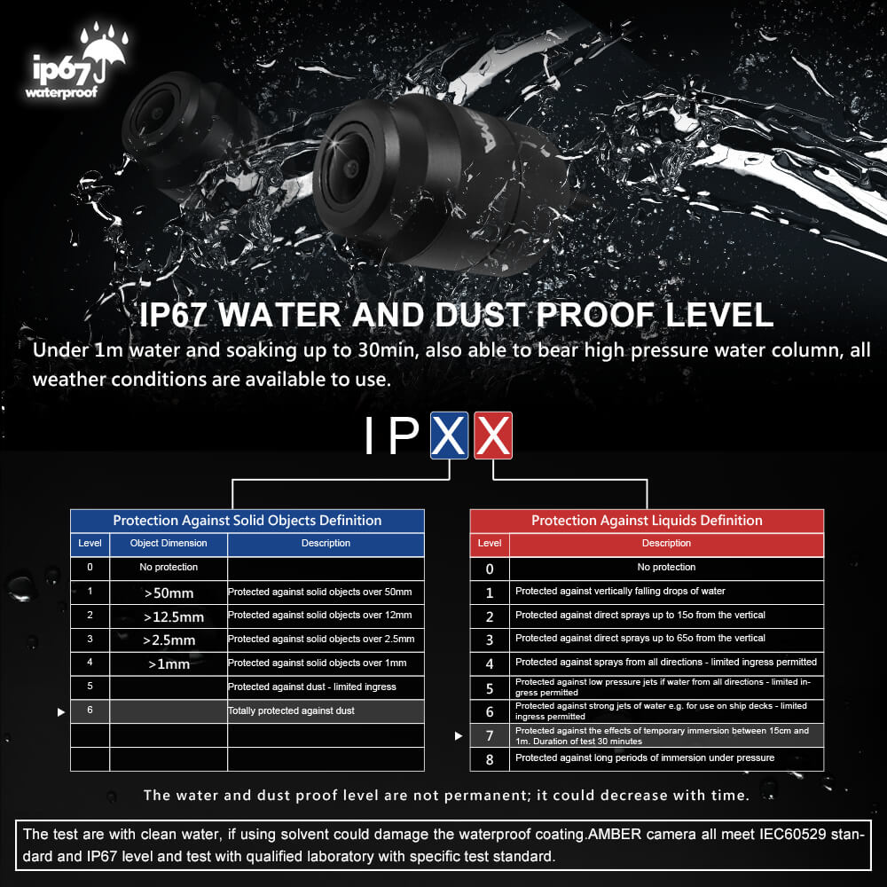  鏡頭IP67/主機不防水Lens IP67 / Device Without Waterproof